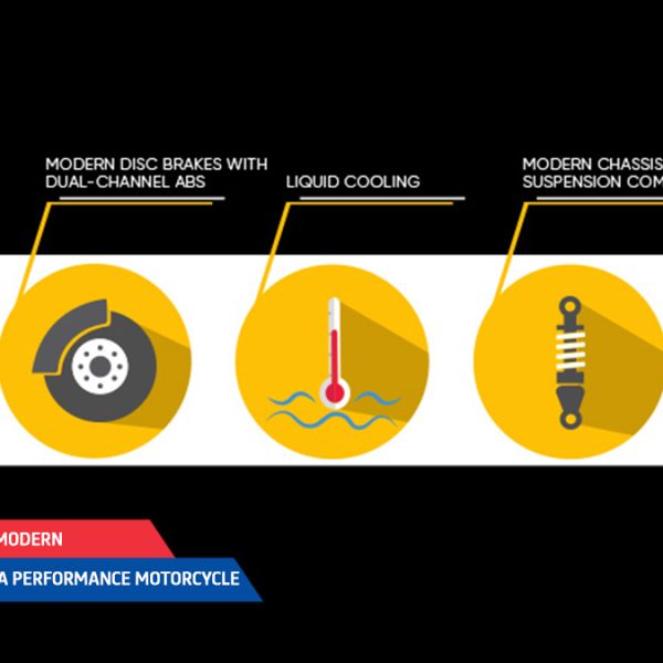 Five Must-Have Modern Features For A Performance Motorcycle