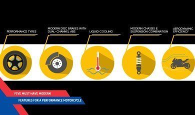 高性能モーターサイクルに欠かせない5つの最新機能